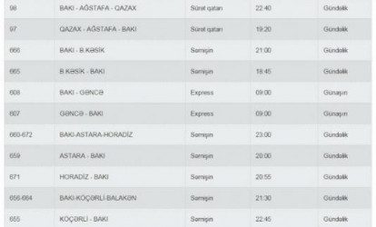 Bayramda bölgələrə getmək asanlaşdı