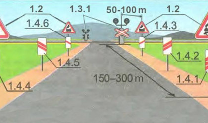 Yol nişanları ilə bağlı ilk dərs; onların mənası nədir?