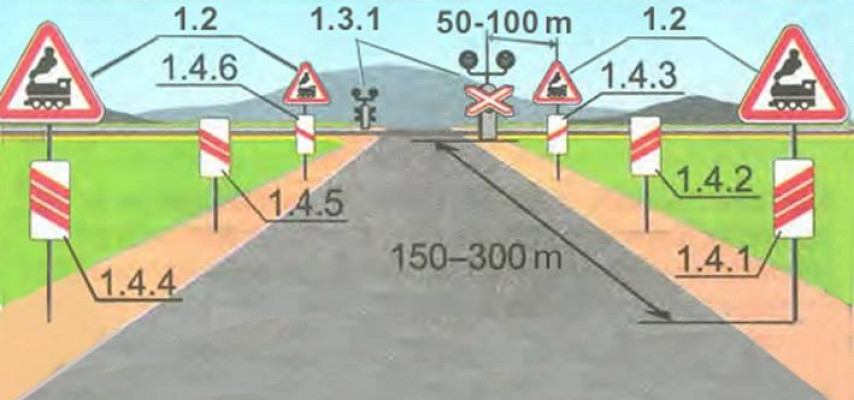 Yol nişanları ilə bağlı ilk dərs; onların mənası nədir?