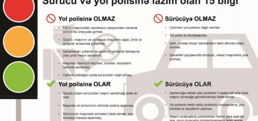 Yol polsinə və sürücülərə nə qadağandır, nə olar?