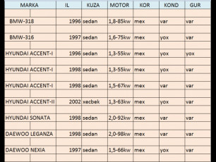 Hyundai, Daewoo, BMW ucun islenmis ehtiyat hisseleri
