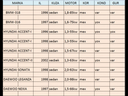 Hyundai, Daewoo, BMW ucun islenmis ehtiyat hisseleri
